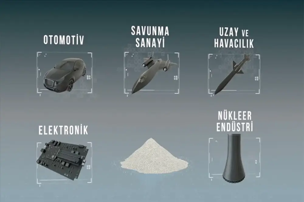Bor ve teknolojinin yeni buluşma noktası; bor karbür Bor ve teknolojinin yeni buluşma noktası; bor karbür