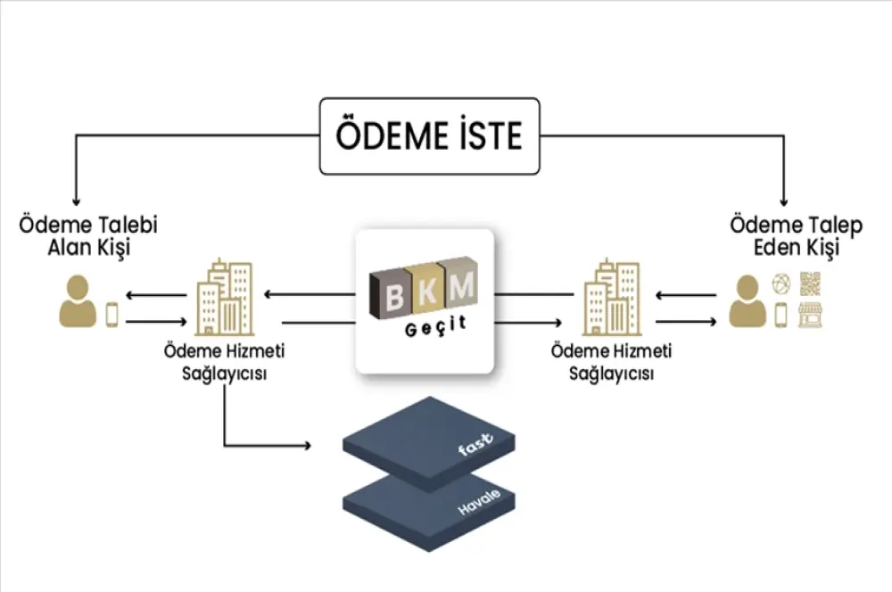 7 soruda Ödeme İste sistemi 7 soruda Ödeme İste sistemi