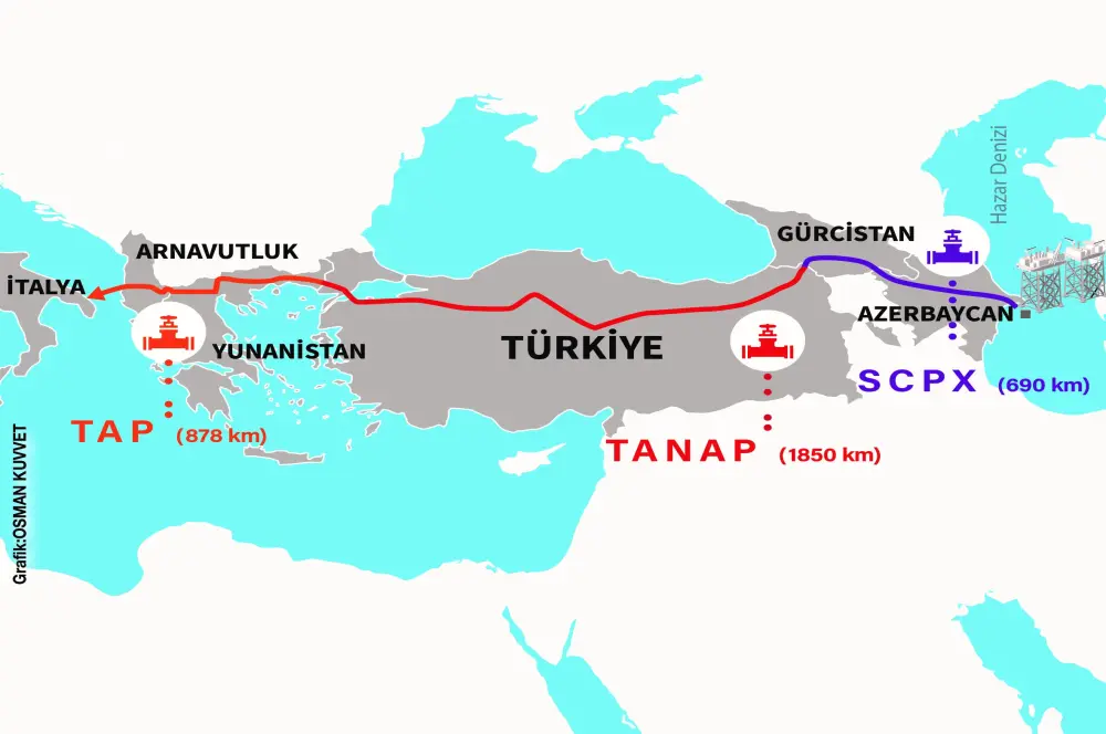 Türkmen gazının Avrupa’ya ulaşması için 3 seçenek Türkmen gazının Avrupa’ya ulaşması için 3 seçenek