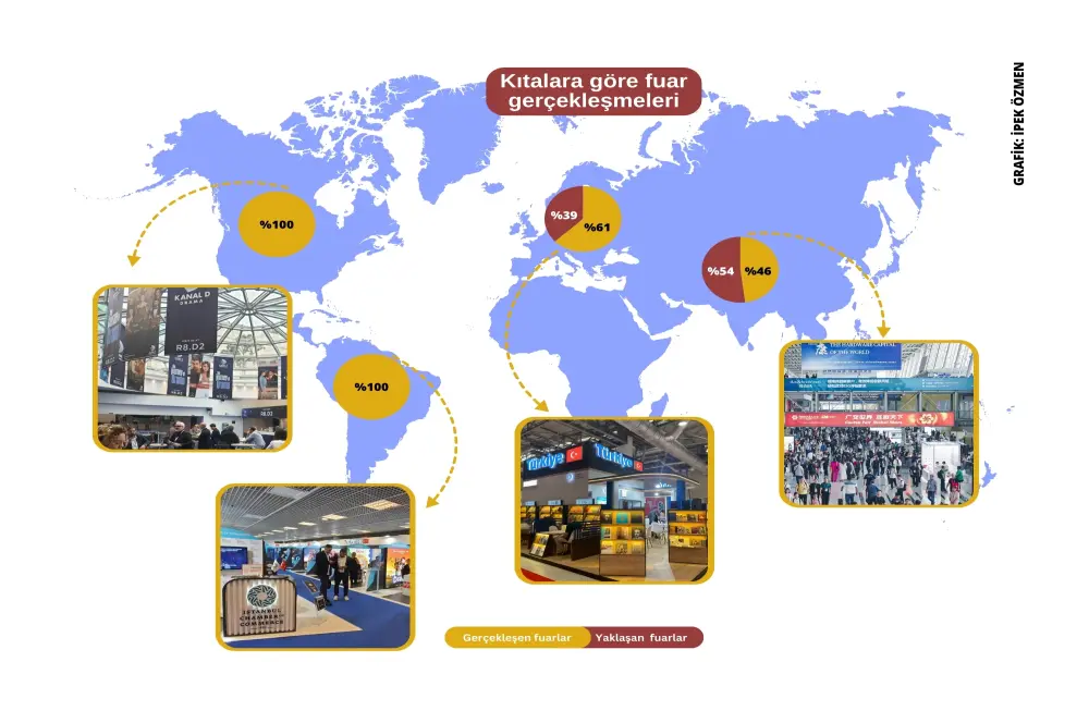 Global pazar maratonu İTO ile güç kazanıyor Global pazar maratonu İTO ile güç kazanıyor