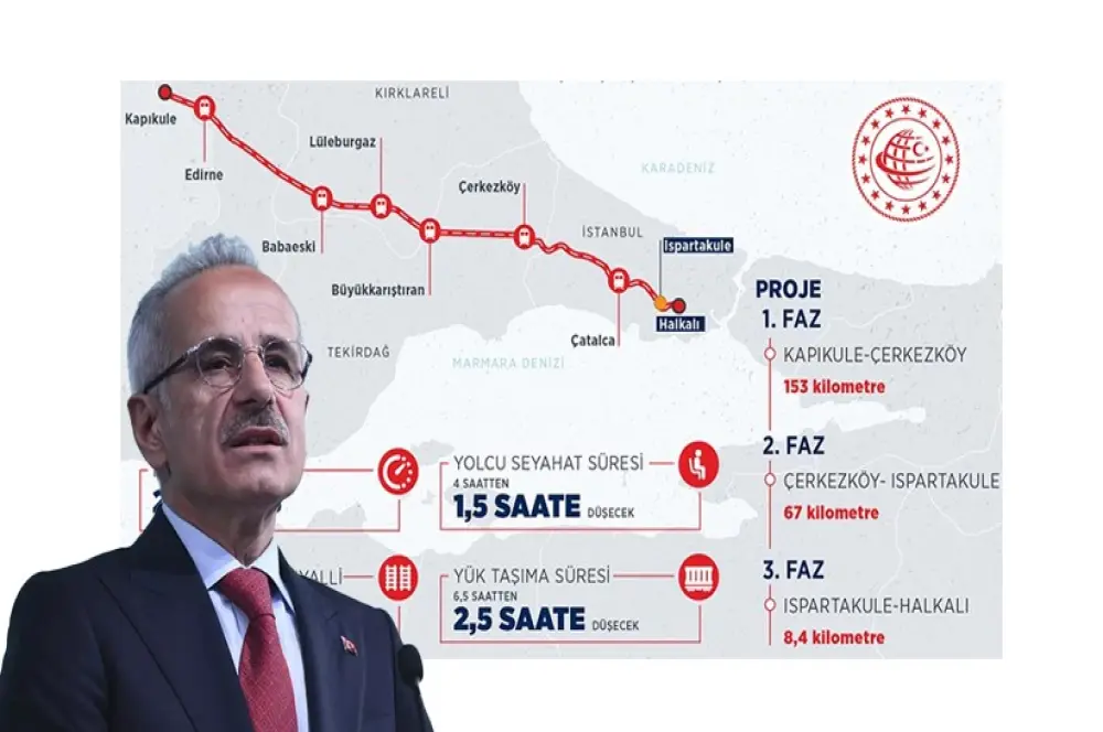 SON DAKİKA: Seyahat süresi 4 saatten 1,5 saate düşüyor! Tarih verildi SON DAKİKA: Seyahat süresi 4 saatten 1,5 saate düşüyor! Tarih verildi