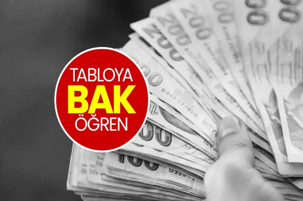 SSK, BAĞ-KUR EMEKLİ MAAŞI ZAMMI SON DAKİKA: 4 aylık rakam belli oldu SSK, BAĞ-KUR EMEKLİ MAAŞI ZAMMI SON DAKİKA: 4 aylık rakam belli oldu