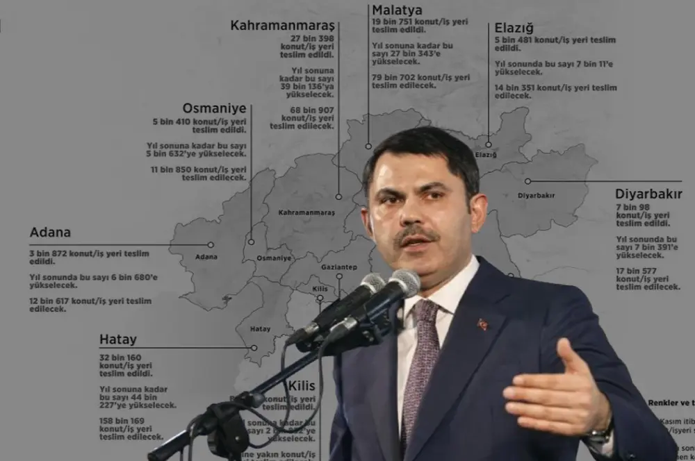 Deprem bölgesi için 2025 planı: Bakan Kurum duyurdu Deprem bölgesi için 2025 planı: Bakan Kurum duyurdu