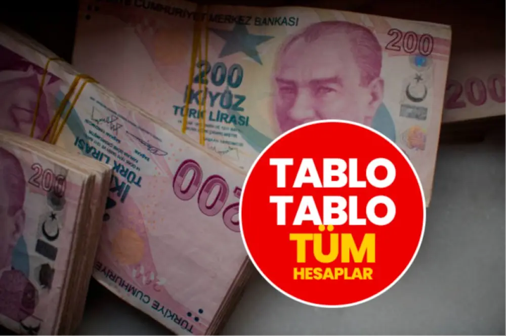 Asgari ücrette düğüm çözülüyor! Asgari ücrette düğüm çözülüyor!