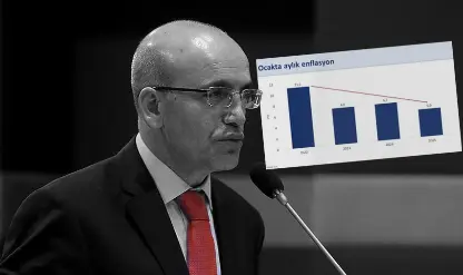 Bakan Mehmet Şimşek'ten enflasyon mesajı!