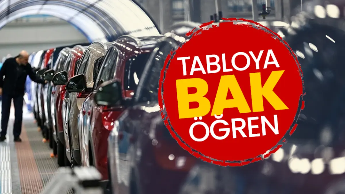 SON DAKİKA: Taşıt kredisi faiz oranları geriledi! İşte taşıt kredisi hesaplama tablosu ve 400 bin TL'nin geri ödemesi SON DAKİKA: Taşıt kredisi faiz oranları geriledi! İşte taşıt kredisi hesaplama tablosu ve 400 bin TL'nin geri ödemesi