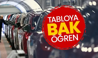 İşte taşıt kredisi hesaplama tablosu ve 400 bin TL'nin geri ödemesi İşte taşıt kredisi hesaplama tablosu ve 400 bin TL'nin geri ödemesi