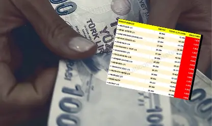 Zamlı maaşlar hesaplara yatıyor! Zamlı maaşlar hesaplara yatıyor!