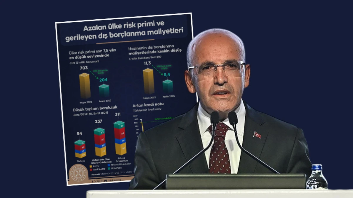 Bakan Mehmet Şimşek'ten grafikli 2025 muhasebesi Bakan Mehmet Şimşek'ten grafikli 2025 muhasebesi