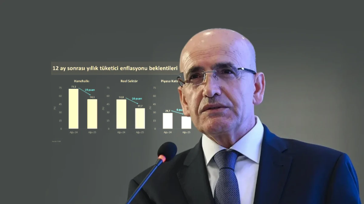 Bakan Şimşek'ten enflasyon beklentileri açıklaması: Dezenflasyona destek oluyor Bakan Şimşek'ten enflasyon beklentileri açıklaması: Dezenflasyona destek oluyor
