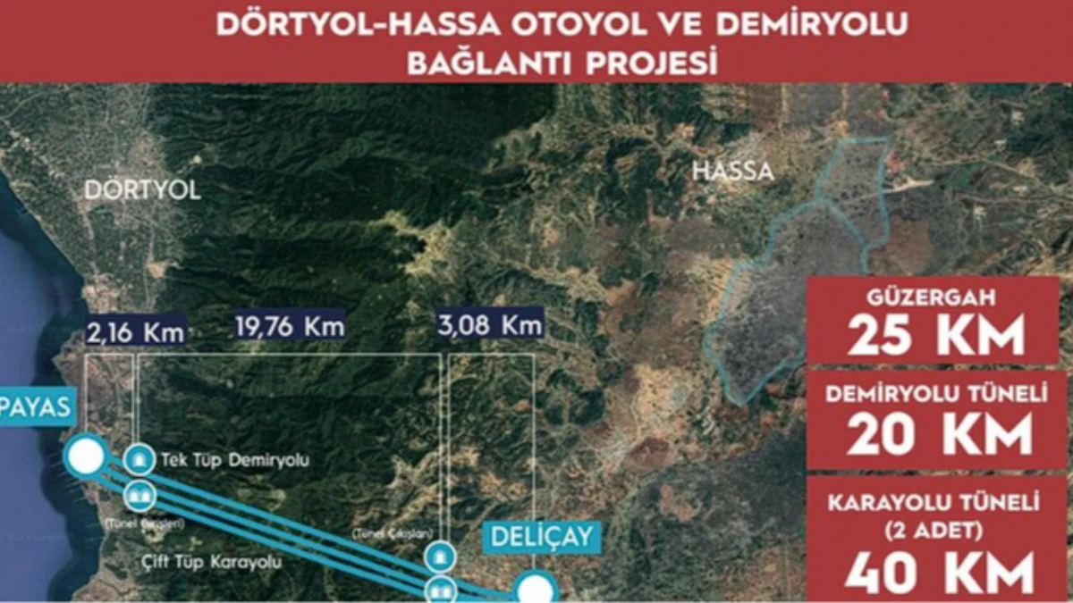 Dörtyol-Hassa Demir Yolu ve Otoyolu Projesi ile Amik Ovası'na ulaşım kolaylaşacak Dörtyol-Hassa Demir Yolu ve Otoyolu Projesi ile Amik Ovası'na ulaşım kolaylaşacak