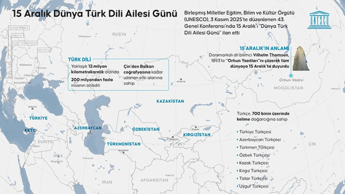 Dünya Türk Dili Ailesi Günü Paneli Ankara’da düzenlendi Dünya Türk Dili Ailesi Günü Paneli Ankara’da düzenlendi