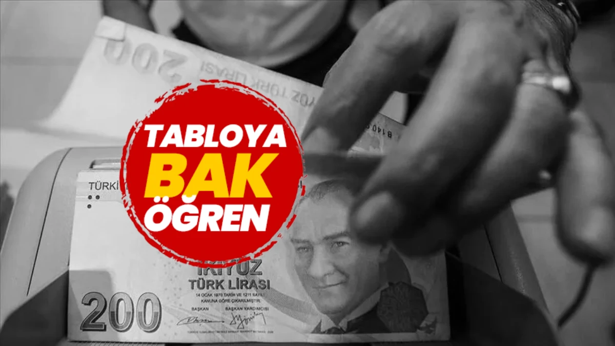 Tabloya bak hesabını yap! 4 aylık enflasyon farkı kesinleşti!