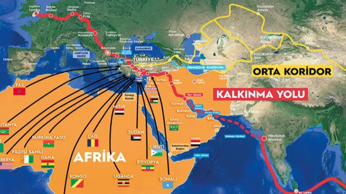 Küresel ticarette risk sigortası Kalkınma Yolu
