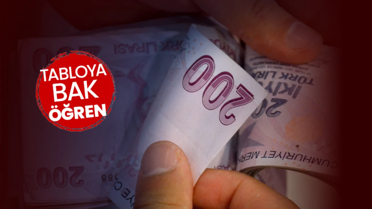 Memur ve emekli zammında son tahmin