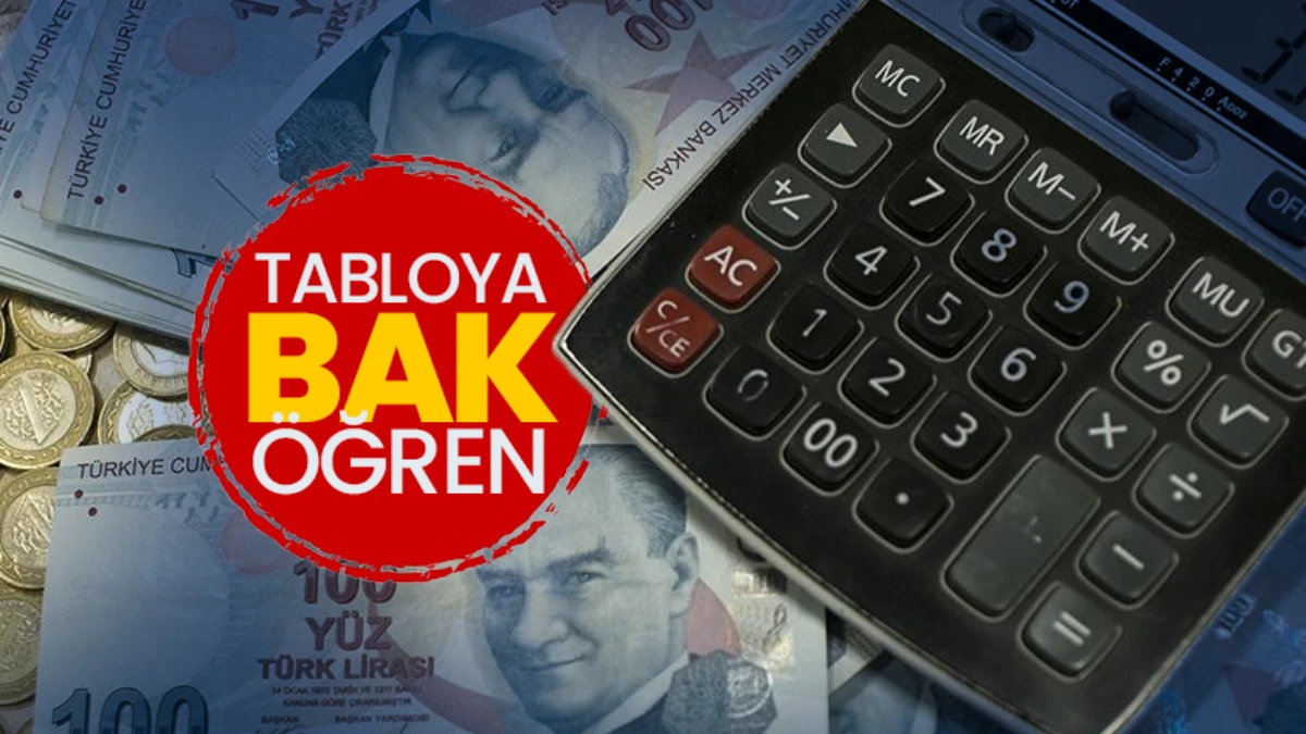 MEMUR ZAMMI 2026 SON DAKİKA: Öğretmen, polis, doktor dahil 2026 memur maaşları tablosu! Emekliye zam ne kadar olacak? MEMUR ZAMMI 2026 SON DAKİKA: Öğretmen, polis, doktor dahil 2026 memur maaşları tablosu! Emekliye zam ne kadar olacak?