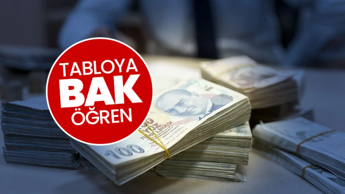 SON DAKİKA: 2026 Emekli ve memur zammı büyük oranda netleşti! İşte yüzde 32 enflasyonla yeni maaş tablosu SON DAKİKA: 2026 Emekli ve memur zammı büyük oranda netleşti! İşte yüzde 32 enflasyonla yeni maaş tablosu