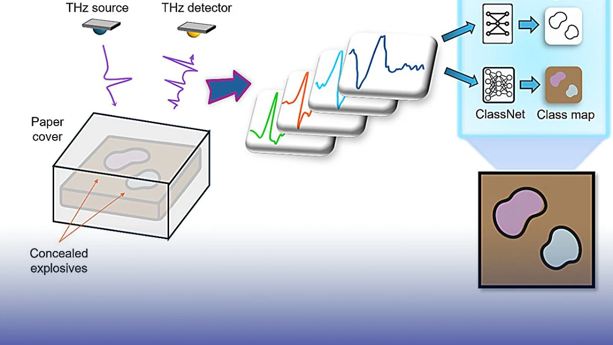 Terahertz görüntüleme: Gizlenmiş patlayıcı tepitinde %99 başarı Terahertz görüntüleme: Gizlenmiş patlayıcı tepitinde %99 başarı