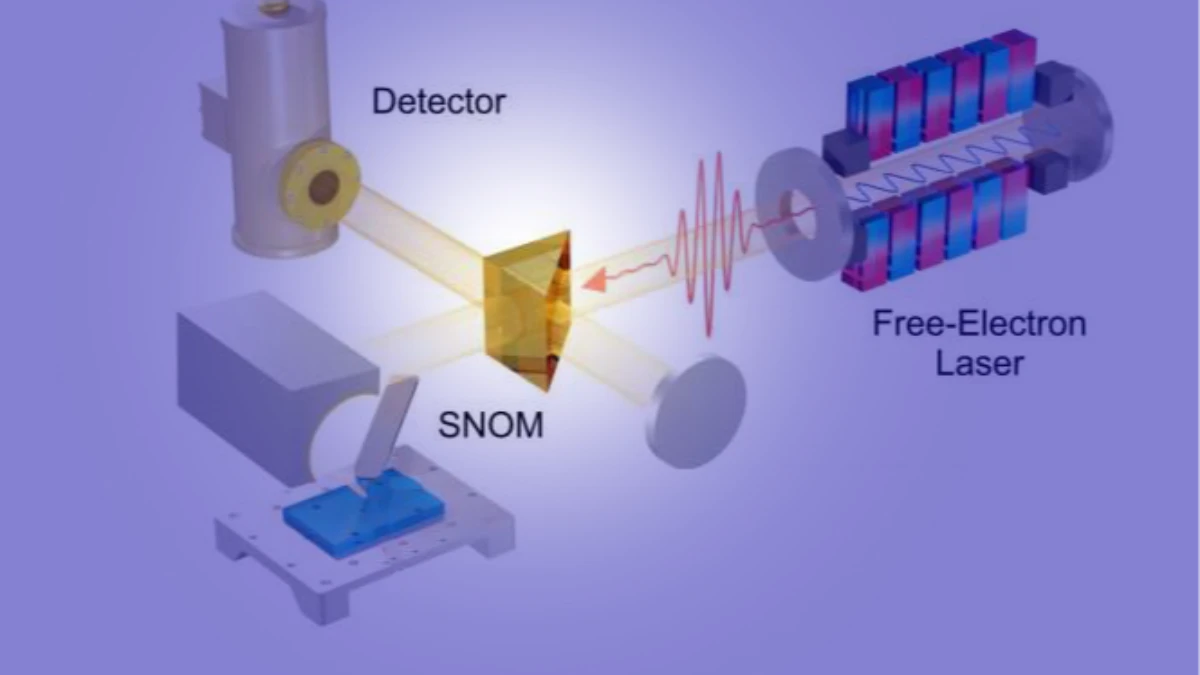 Yeni katmanlı malzeme: TeraHertz ışığı 200 kat sıkıştırıldı Yeni katmanlı malzeme: TeraHertz ışığı 200 kat sıkıştırıldı