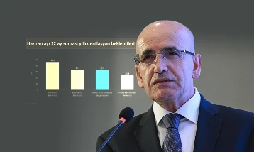 Bakan Şimşek grafikle açıkladı! 'Beklentilerdeki iyileşme sürecek Bakan Şimşek grafikle açıkladı! 'Beklentilerdeki iyileşme sürecek