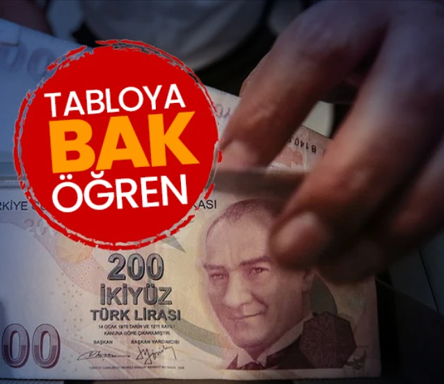 Emekli ve memur zammı için 3 aylık enflasyon farkı kesinleşti!