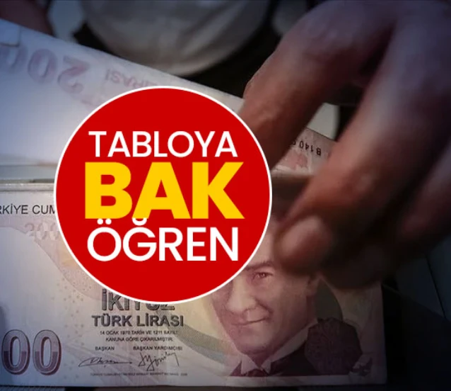 7500, 18500, 19500, 20500, 21500, 22500 TL emekli maaşı ne kadar olacak? 7500, 18500, 19500, 20500, 21500, 22500 TL emekli maaşı ne kadar olacak?