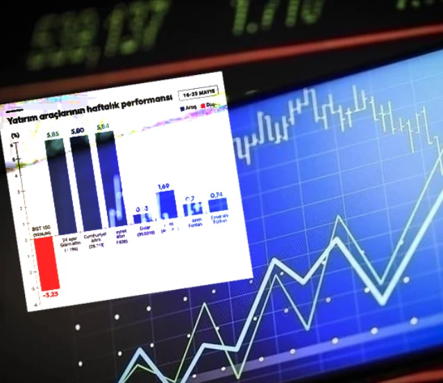 Haftanın kazandıranı 24 ayar gram altın oldu: İşte merak edilen tablo