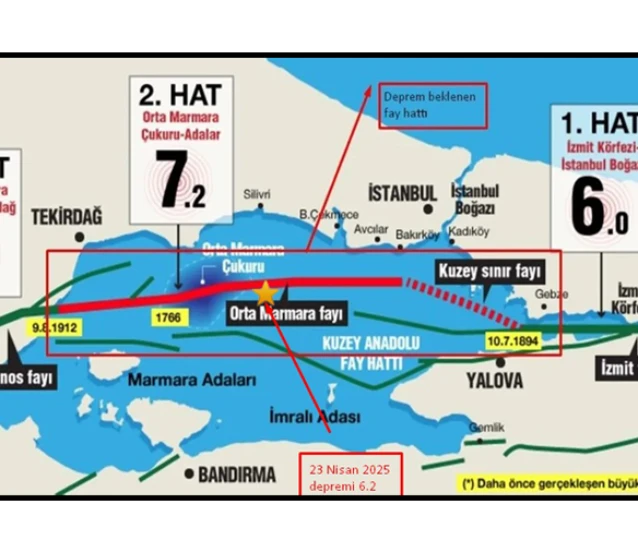 İstanbul tarihinde 2 büyük deprem var! İstanbul tarihinde 2 büyük deprem var!