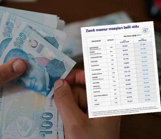 Yüzde 18,60 zam + 1000 TL seyyanen zam! Memur maaşı ne kadar oldu? Yüzde 18,60 zam + 1000 TL seyyanen zam! Memur maaşı ne kadar oldu?
