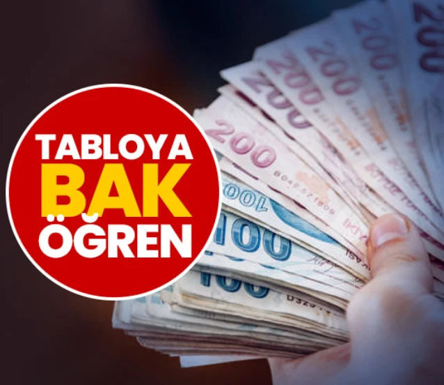 17500, 18500, 19500, 20500, 21500, 22500 TL emekli maaşı ne kadar artacak? 17500, 18500, 19500, 20500, 21500, 22500 TL emekli maaşı ne kadar artacak?