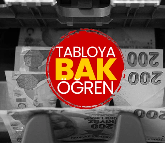 SSK veya BAĞ-KUR’luyum, ne kadar emekli maaşı alırım? SSK veya BAĞ-KUR’luyum, ne kadar emekli maaşı alırım?