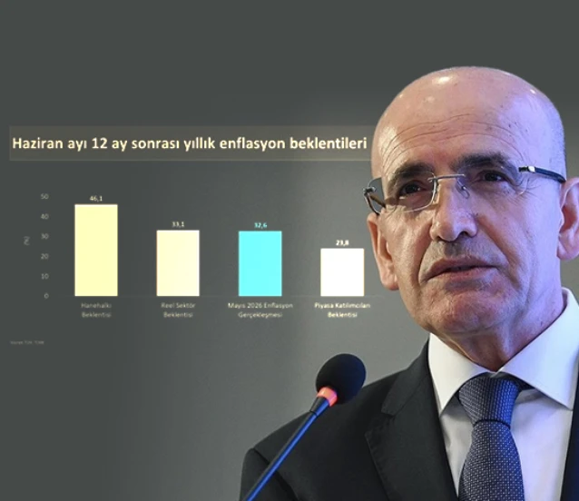 Bakan Şimşek grafikle açıkladı! 'Beklentilerdeki iyileşme sürecek Bakan Şimşek grafikle açıkladı! 'Beklentilerdeki iyileşme sürecek