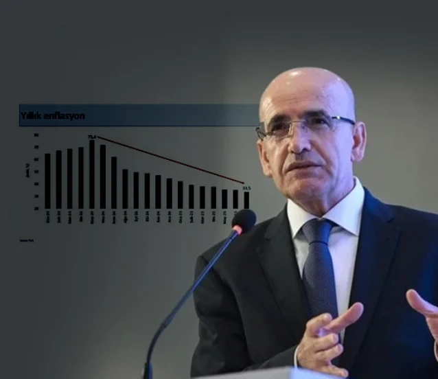 Bakan Şimşek grafikle açıkladı! Enflasyon 44 ayın en düşük seviyesinde Bakan Şimşek grafikle açıkladı! Enflasyon 44 ayın en düşük seviyesinde