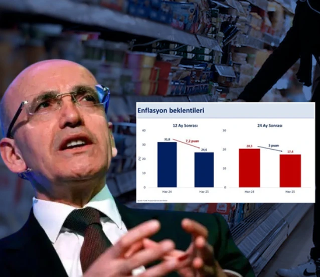 Enflasyon beklentisi 7,2 puan geriledi