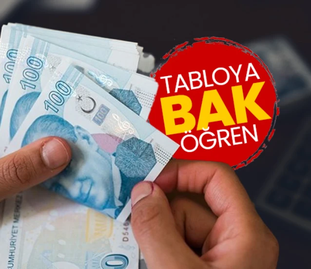 MEMUR ZAMMI 2026 SON DAKİKA: İşte 2 tabloda zam hesaplama tablosu! MEMUR ZAMMI 2026 SON DAKİKA: İşte 2 tabloda zam hesaplama tablosu!