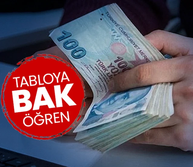 Emekli ve memur zammı için 4 aylık enflasyon farkı kesinleşti!