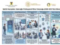 İstanbul Ticaret Üniversitesi Sektör Kampüste Programı’na ilk kez katılıyor