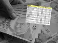 İşte Ocak 2027 emekli, memur maaşları hesaplama tablosu