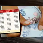 Memur Temmuz zammı için kritik hafta!