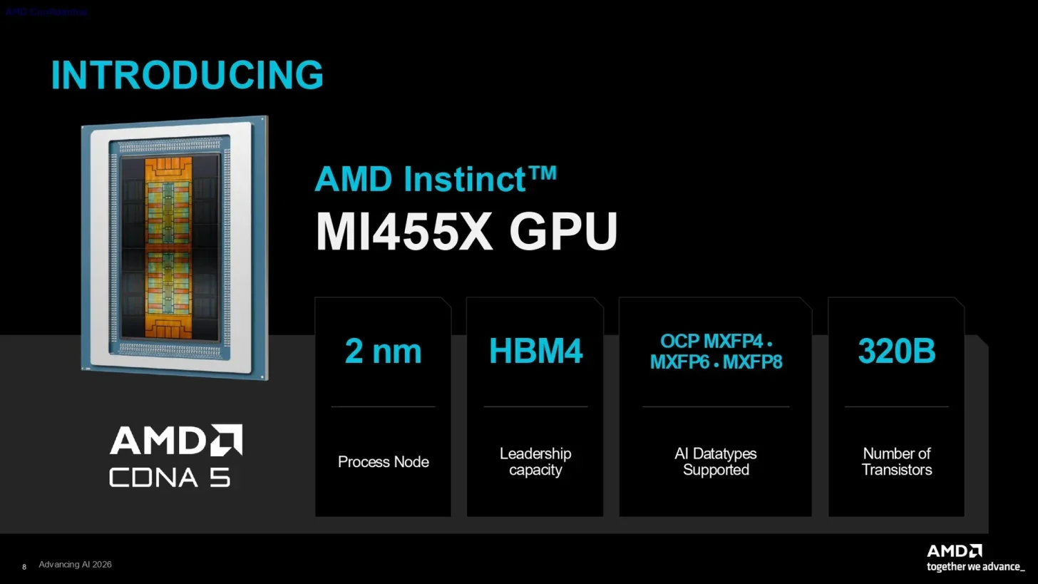 AMD'den NVIDIA Rubin'e rakip MI455X GPU: 40 PFLOP işlem gücü