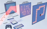 Elektrikle programlanabilen holografik metayüzey geliştirildi Elektrikle programlanabilen holografik metayüzey geliştirildi