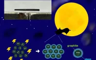 Havada asılı kalan grafitle ultra hassas sensör dönemi
