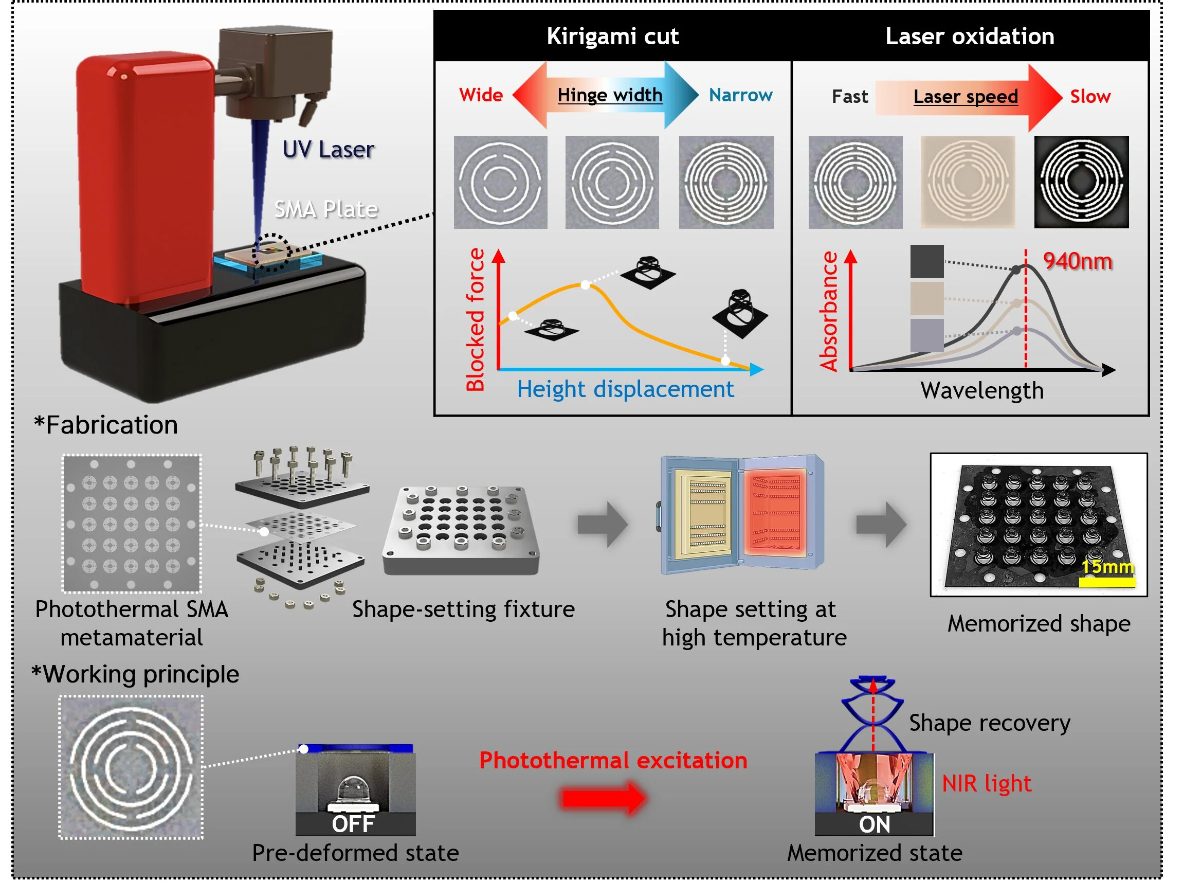 Güney Kore'den ışıkla şekil değiştiren akıllı metal