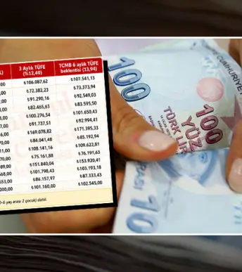 Memur Temmuz zammı için kritik hafta!