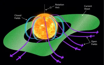 Solar Orbiter, Güneşin gizemli bir manyetik sınırda parçacıkları ayırdığını keşfetti