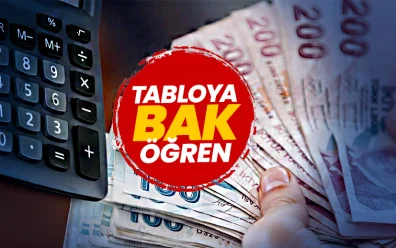 Ne kadar emekli maaşı alırım? Tek tek hesaplandı Ne kadar emekli maaşı alırım? Tek tek hesaplandı