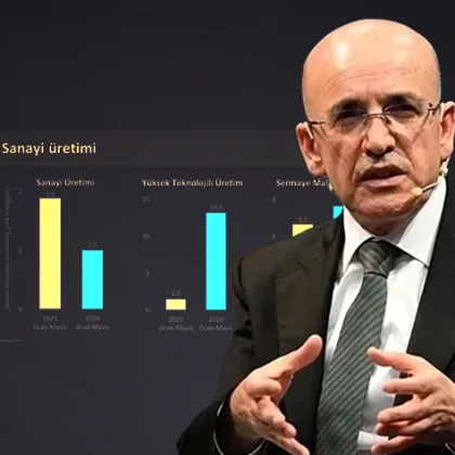Bakan Şimşek'ten üretimde yüksek teknoloji vurgusu: Rekabet gücümüzü artırmayı sürdüreceğiz