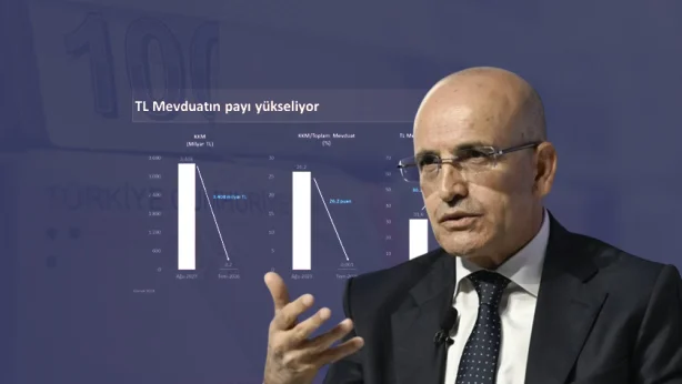 SON DAKİKA: Bakan Şimşek açıkladı! Türk lirasına güven artıyor: Mevduatta 11 yılın en yükseği
