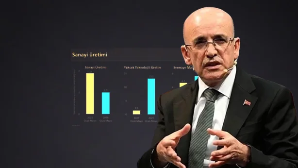 Bakan Şimşek'ten üretimde yüksek teknoloji vurgusu: Rekabet gücümüzü artırmayı sürdüreceğiz
