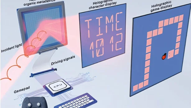 Elektrikle programlanabilen holografik metayüzey geliştirildi Elektrikle programlanabilen holografik metayüzey geliştirildi